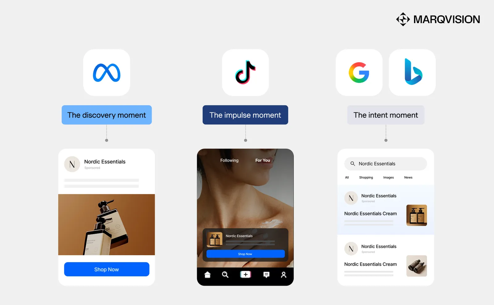 Drei Momente, die eine Fake-Anzeige abfängt: der Moment der Entdeckung auf Meta, der Moment des Impulses auf TikTok und der Moment der Kaufabsicht auf Google und Bing