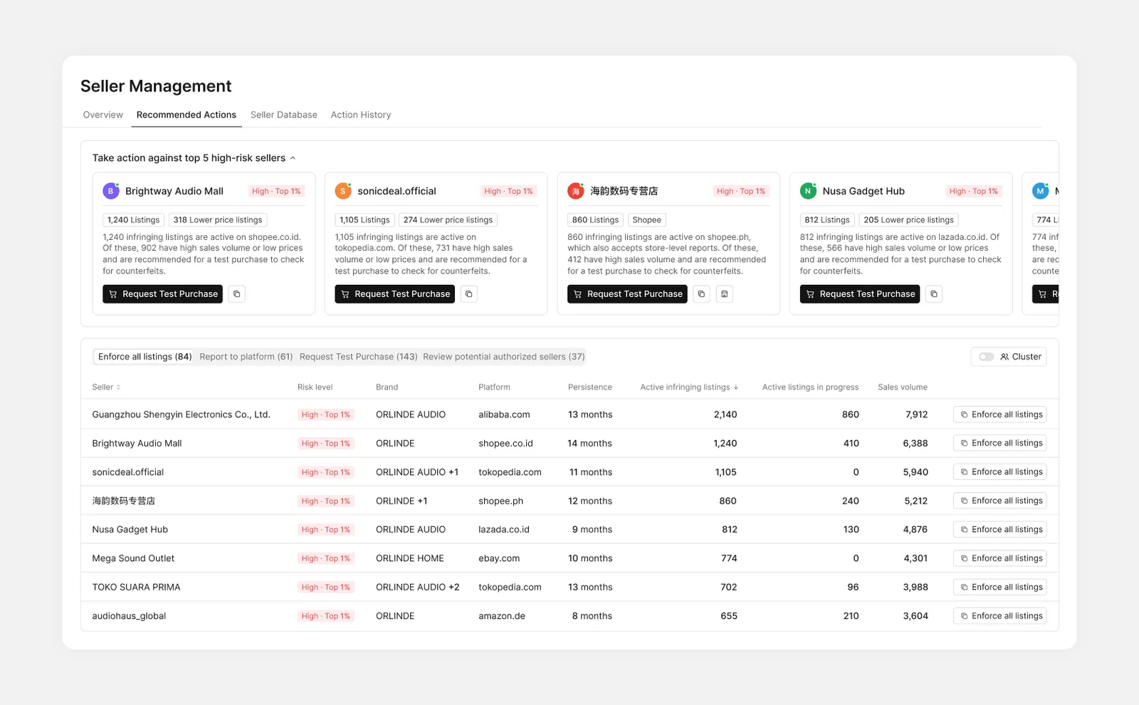Recommended Actions: top five high-risk sellers and the four action tabs