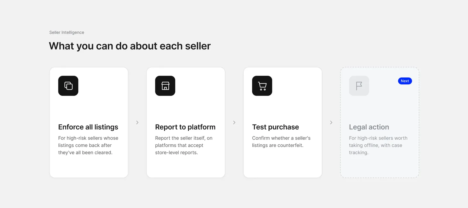 What you can do about each seller: Enforce all listings, Report to platform, Test purchase, Legal action (next)