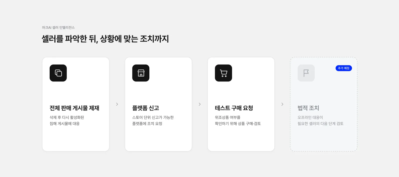 셀러별로 할 수 있는 조치: 전체 판매 게시물 제재, 플랫폼 신고, 테스트 구매, 법적 조치(예정)