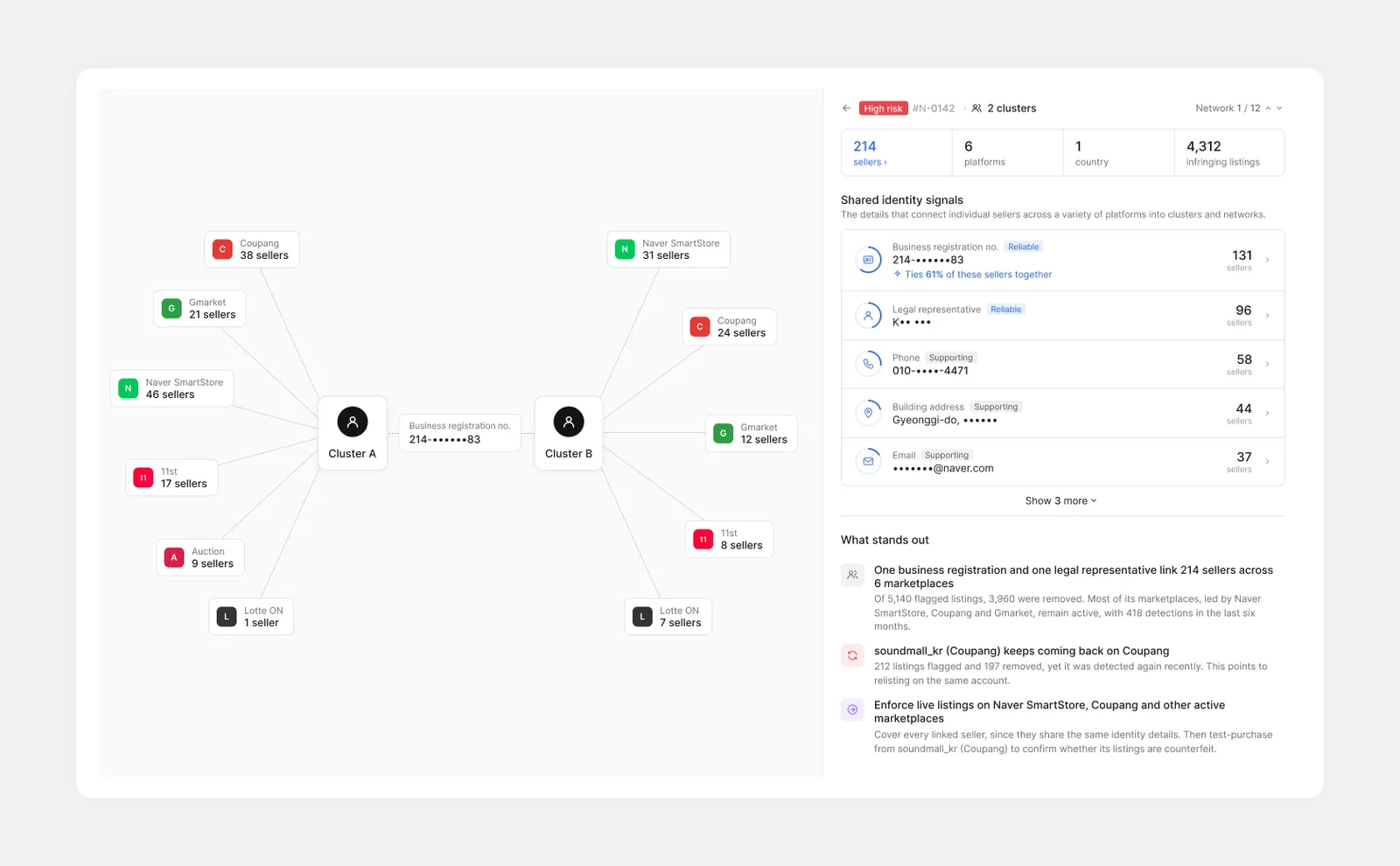 Seller Network graph with the Shared Identity Signals panel